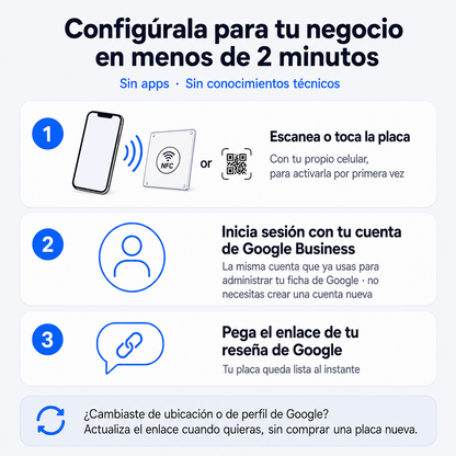 Expositor Reseñas Google