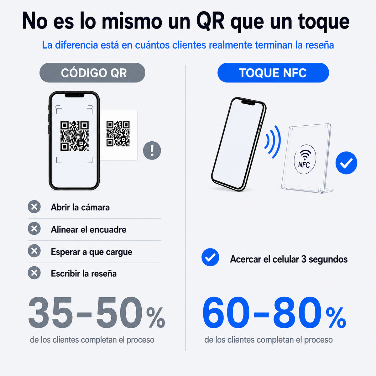 Expositor Reseñas Google
